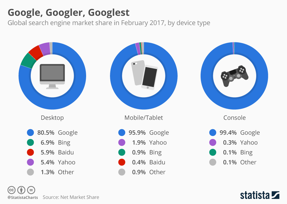 search-engine-share-chart