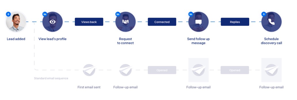 99 B2B SaaS Growth Hacks to Try Today