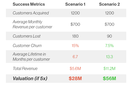 churn-comparison