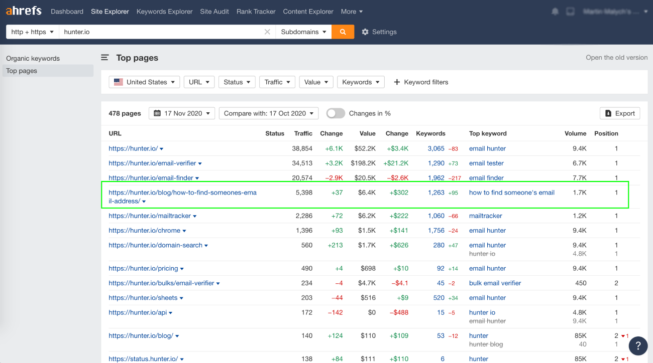 ahrefs-top-pages